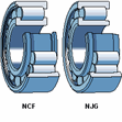 single row full complement cylindrical roller bearing